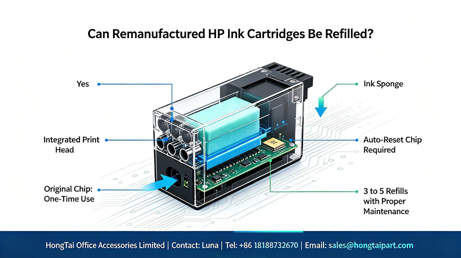 Τελευταία εταιρικά blogs για Remanufactured HP Ink Cartridges Refill Guide｜How Many Refills Are Possible