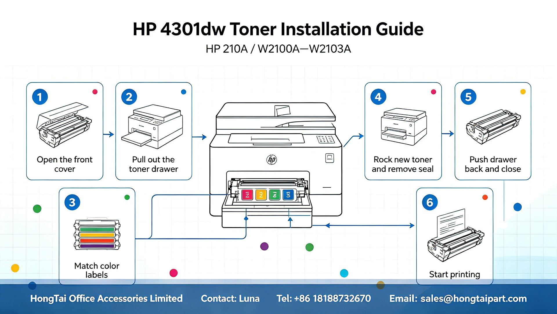 Τελευταία εταιρικά blogs για HP Color LaserJet Pro MFP 4301fdw Toner Cartridges & Installation Guide