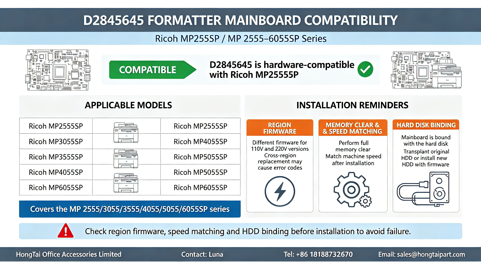 Τελευταία εταιρικά blogs για D2845645 Formatter Mainboard Compatibility For Ricoh MP2555‑6055SP