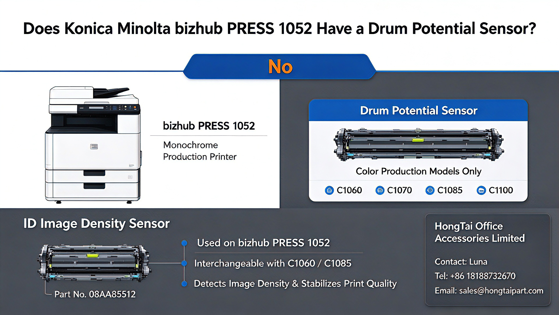Τελευταία εταιρικά blogs για Konica Minolta PRESS 1052 Διαφορές αισθητήρων έναντι μηχανημάτων παραγωγής χρώματος
