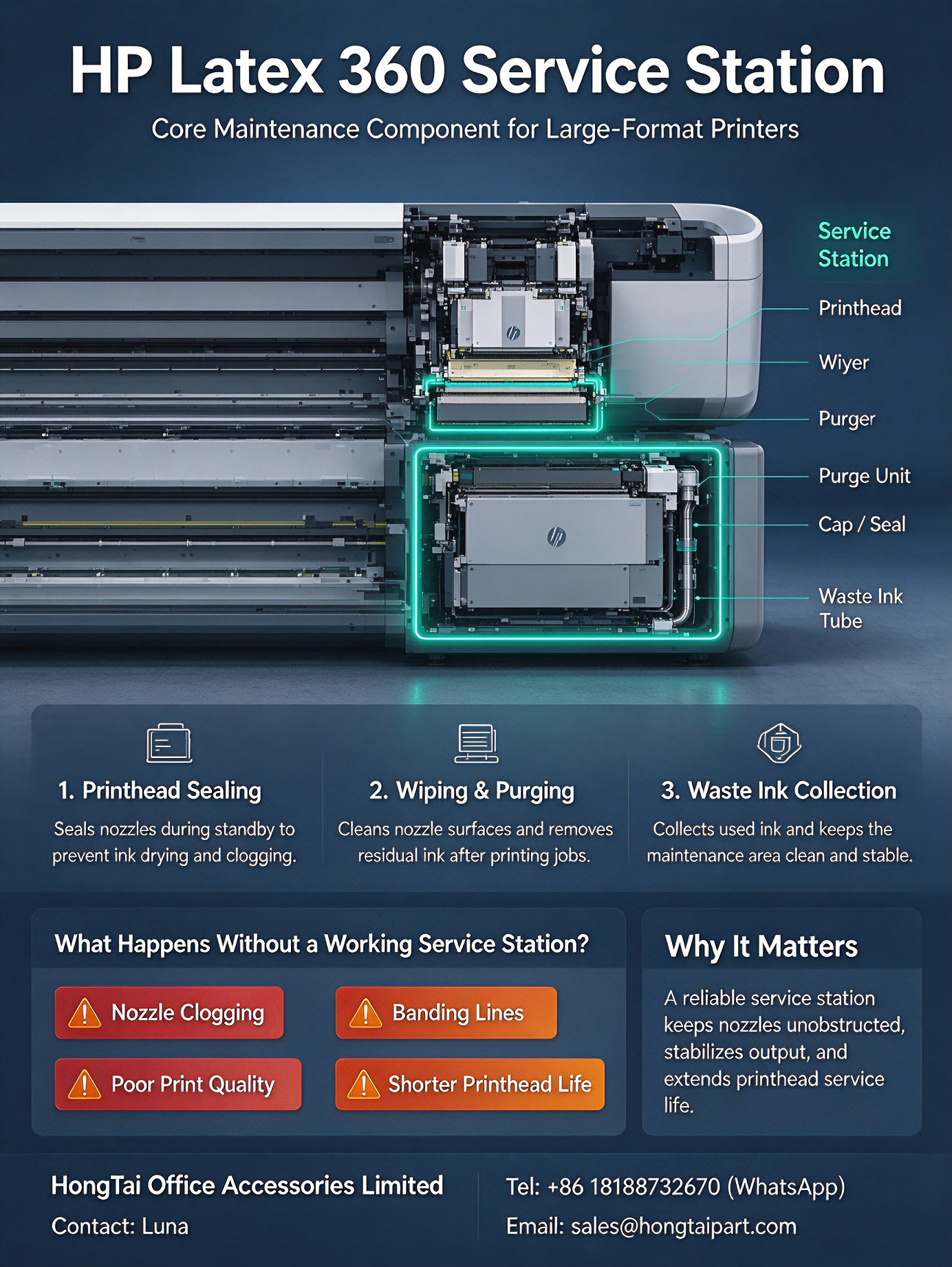 Τελευταία εταιρικά blogs για HP Latex 360 Service Station | Core Maintenance for Large‑Format Printers